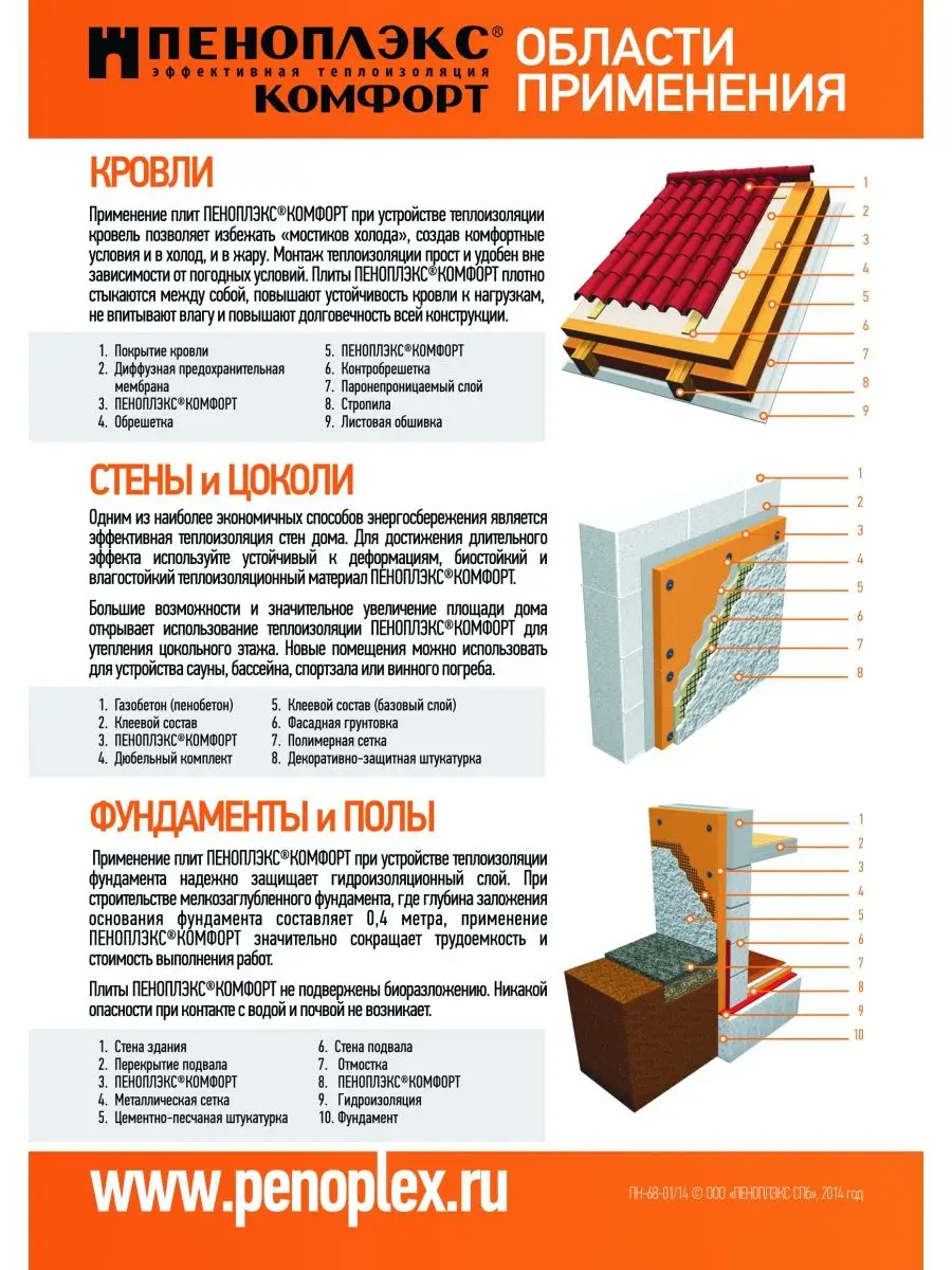 Пеноплекс для чего. Пеноплекс комфорт 50 мм плотность. Пеноплекс 50 мм теплопроводность. Пеноплекс 20 мм теплопроводность. Теплопроводность 20мм пеноплекс 20.